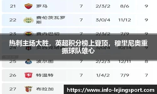 热刺主场大胜，英超积分榜上登顶，穆里尼奥重振球队雄心