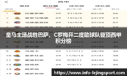 皇马主场战胜巴萨,C罗梅开二度助球队登顶西甲积分榜